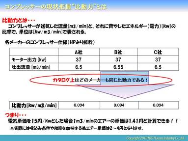 しかしながら、当たり前の話ですが、実際の工場ではコンプレッサーの効率や、設置台数、負荷状況、吸い込み温度状況が全く異なってくるため、カタログ数値通りエアーを効率よく作り（使用し）続ける事はできません。 
 
 
