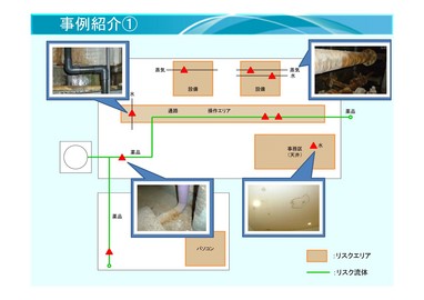 次に「見えない漏れ」に関して有効な方法はやはり測定計器を使用した 
「漏れ量の見える化」が挙げられます。 
流量計や電力計を設置し休日やライン停止時の数値を監視するだけで概ねの漏れの現状が見えてきます。 
