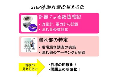 現状の漏れ状況を把握できたならば実際に工場を廻り漏れ部の特定、 
マーキングを行い定期的に補修していきます。 
またこの時、流量計などの数値を記録し、ある一定の段階で基準値を設定、 
監視することで、機器の異常や経年劣化などにより数値が上がってきた時に、 
基準値を目標に再度漏れ調査・補修を実施するといった定期的な保全サイクルが 
可能となり、見えない漏れに対し継続的な維持管理が出来るようになります。 
 
配管の漏れは抑制はできても経年劣化の都合上、どうしても&ldquo;0&rdquo;にすることは 
できません。 
 
以上の方法を参考に漏れの先行管理をご検討してみてはいかがでしょうか。 
 
