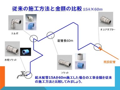 管材の紹介