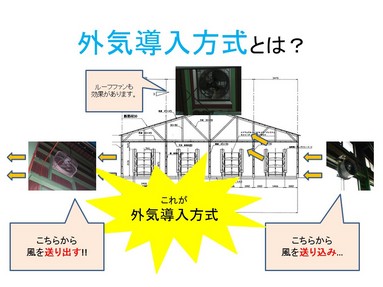  
簡単にイメージすると 
