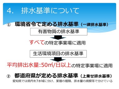 ボイラー排水の適正な処理方法のご提案