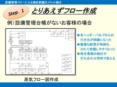 設備管理台帳（設備管理フロー）のご提案