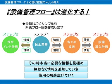  
 
 
 -----------------  事　例　紹　介  --------------------------  
 
具体的にどのように進めていくのかをご紹介します