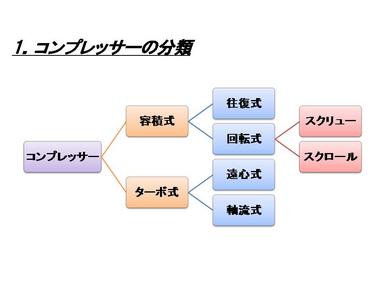 シリーズ第２回　コンプレッサーについて考える（1）