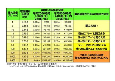 シリーズ第2回　コンプレッサーについて考える（3）