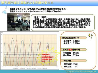 いかがでしたか。 
少し極端な例でしたが、1つの空間（部屋）で設計条件のまま使用されている部屋は非常に少ないと思います。特に換気扇は使用エネルギーが少ないので見過ごされがちですが、空調の負荷低減には重要な要素となります。この機会にぜひ皆さんの職場の換気扇の状況を確認されてはいかがでしょうか。 
 
次回からは、「ポンプの省エネ」として全3回のシリーズをご紹介させて頂きます。 
 
 
