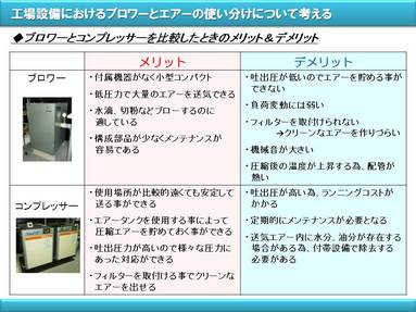 （クリックにて拡大） 
 
このように機械の特性を理解してそれぞれの適正にあった機器を導入する事が重要となります。 
また業種や使用場所によっても使用できる場合とできない場合があります。 
 
 【ブロワーが適している場所、製品】  
　・衛生上の問題のない製品の仕上げ工程で水（湯）洗後の乾燥工程でブローエア 
　　ーを使用する工程等（機械部品洗浄や通箱洗浄の乾燥等・・・） 
　・部品工場などでの切削加工後、次工程に行く前の切粉や切削油等の 
　　吹き飛ばし工程 
 
 【ブロワーに不向きの場所、製品】  
　・食品工場などの製品に直接あたる工程（埃などが除去できないため） 
　・クリーンルーム（工程）でのブロー工程 
　・塗装工程での前処理工程（静電気を帯び埃の付着を誘発する） 
 
とブロワーももちろん万能ではありませんので、いづれにしても導入にあたっては検討が必要となります。