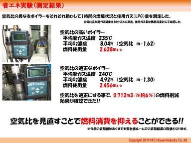 一般的な値となりますが、この空気比が0.1変わりますと燃料費で1％程の違いが出ると言われています。今回の実験ではかなり大きく削減効果が出ましたが、重要なのはやはり空気比を定期的に確認することが燃焼設備の省エネにつながるということです。 
また、この空気比の調整はもちろん専門的な知識や技術は必要となりますが、定期点検の時に同時に行う（依頼）ことによって調整費用はそこまで大きく追加されることはありませんのでぜひ一度確認することをお勧め致します。 
 
最後に空気比の違いの省エネ効果を試算する計算式をご紹介させていただき、テーマ&ldquo;ボイラーの空気について考える&rdquo;を締めたいと思います。 
