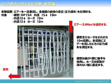 今回の比較は機器周辺へのエアー供給という設定にしましたので、機器周辺の接続方法にてよく用いられる配管サイズとホースを比較しました。 
また内径10&phi;及び12&Phi;が一般的なのは前回のテーマで紹介したカプラーを使用する際、カプラーに接続できるホース径がこのサイズが多いという理由から3種類で比較実験を行いました。 
 
